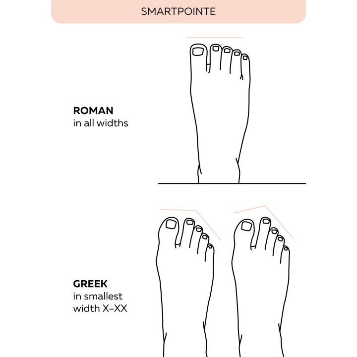 Pointes Smartpointe M GRISHKO